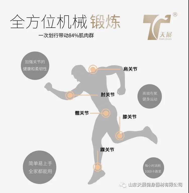 一个动作能全身性有氧训练？！